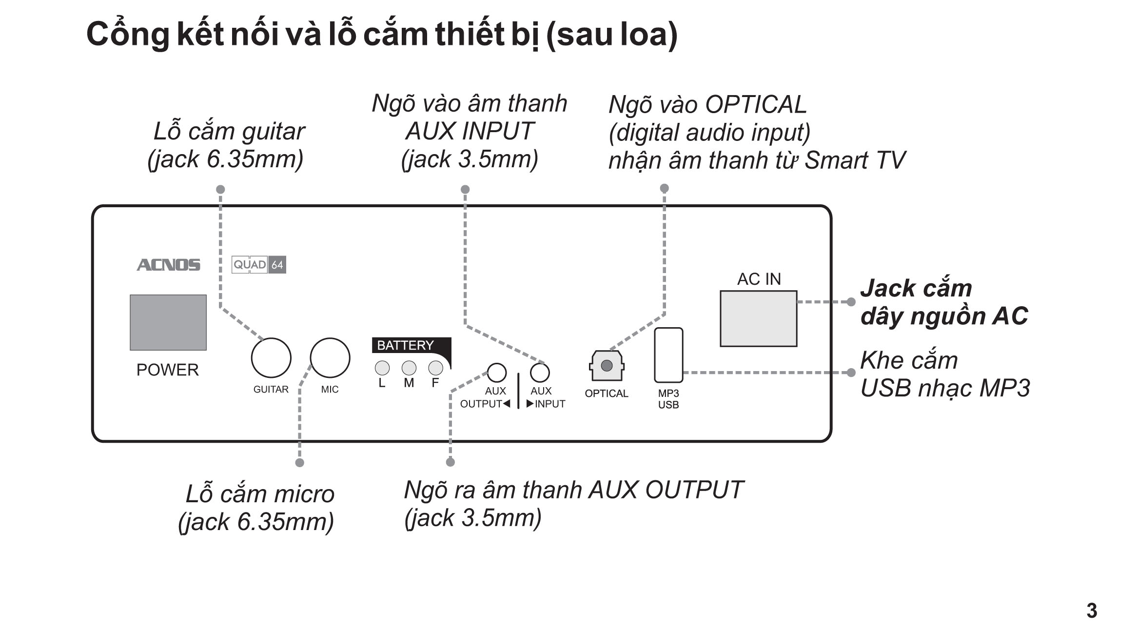 lo cam loa quad 64